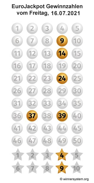 eurojackpot archiv tabelle 2021.
